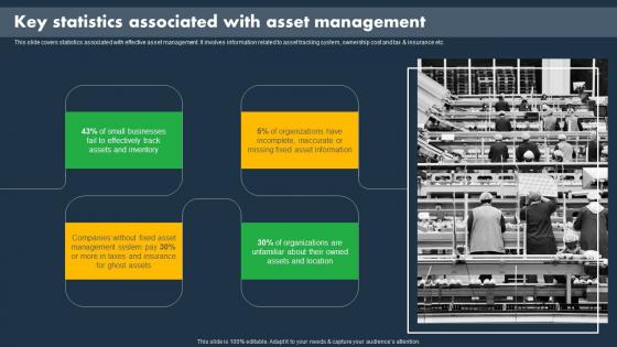 Key Statistics Associated With Asset Management Asset Tracking And Monitoring Solutions