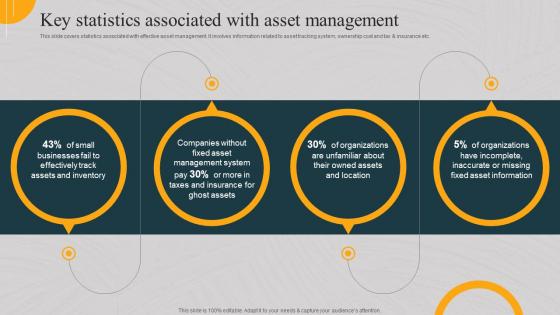 Key Statistics Associated With Asset Management Implementing Asset Monitoring