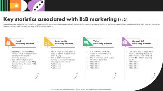 Key Statistics Associated With B2b Marketing Business Marketing Strategies Mkt Ss V