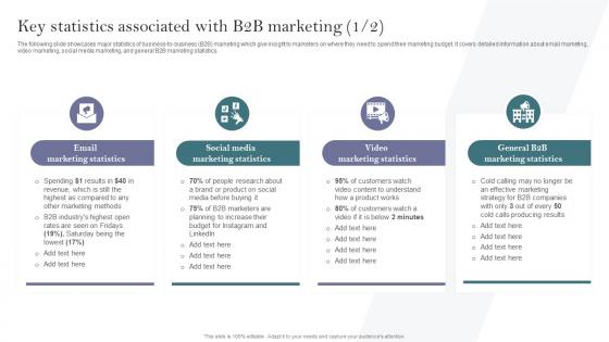 Key Statistics Associated With B2B Marketing Complete Guide To Develop Business