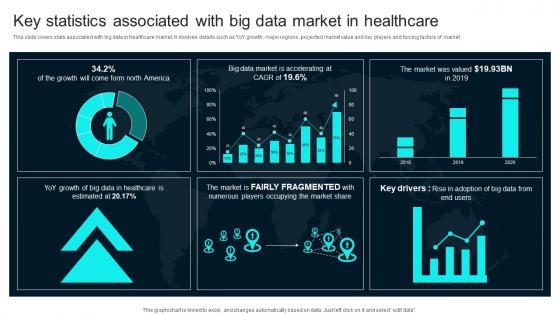 Key Statistics Associated With Big Data Healthcare Technology Stack To Improve Medical DT SS V
