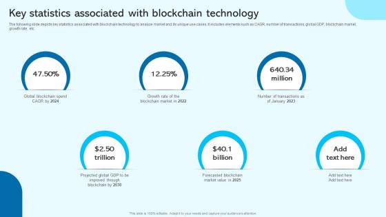 Key Statistics Associated With Blockchain For Trade Finance Real Time Tracking BCT SS V