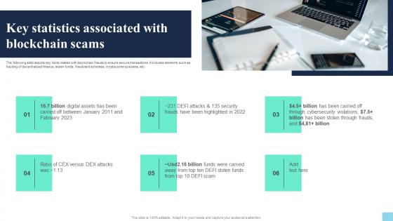 Key Statistics Associated With Blockchain Scams Hands On Blockchain Security Risk BCT SS V