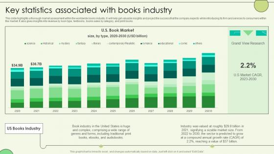 Key Statistics Associated With Books Industry Book Shop Business Plan BP SS