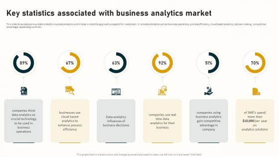 Key Statistics Associated With Business Analytics Complete Guide To Business Analytics Data Analytics SS