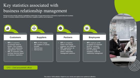 Key Statistics Associated With Business Relationship Management Business Relationship Management To Build