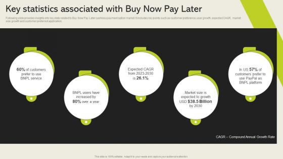 Key Statistics Associated With Buy Now Pay Later Cashless Payment Adoption To Increase