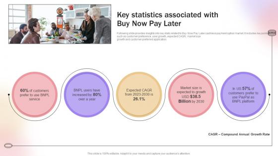 Key Statistics Associated With Buy Now Pay Later Improve Transaction Speed By Leveraging