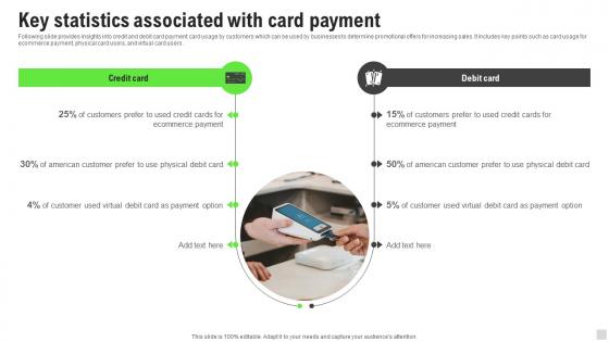 Key Statistics Associated With Card Payment Implementation Of Cashless Payment