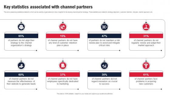 Key Statistics Associated With Channel Partners Channel Partner Program Strategy SS V