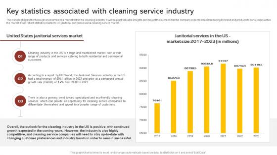 Key Statistics Associated With Cleaning Service Commercial Cleaning Business Plan BP SS