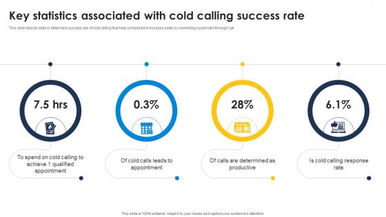 Key Statistics Associated With Cold Calling Success Rate Improve Sales Pipeline SA SS