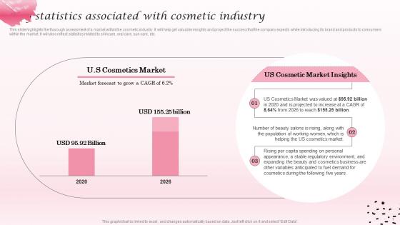 Key Statistics Associated With Cosmetic Industry Cosmetic Industry Business Plan BP SS