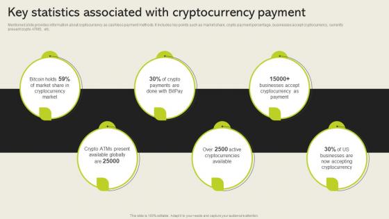 Key Statistics Associated With Cryptocurrency Payment Cashless Payment Adoption To Increase