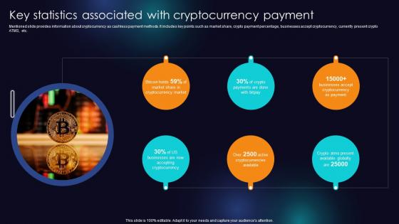 Key Statistics Associated With Cryptocurrency Payment Enhancing Transaction Security With E Payment