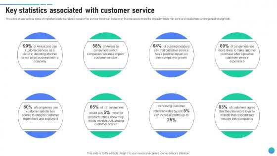 Key Statistics Associated With Customer Service Client Assistance Plan To Solve Issues Strategy SS V