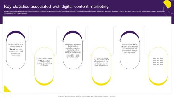 Key Statistics Associated With Digital Content Marketing Digital Content Marketing Strategy SS