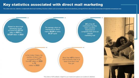 Key Statistics Associated With Direct Mail Marketing Direct Mail Marketing To Attract Qualified Leads