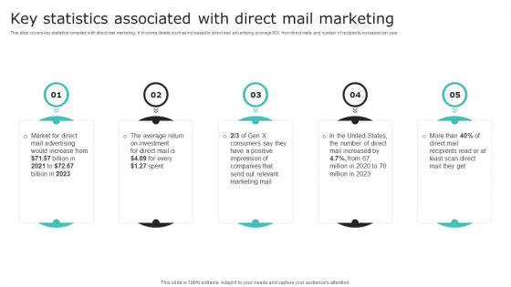 Key Statistics Associated With Direct Mail Marketing Effective Demand Generation