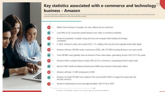 Key Statistics Associated With E Commerce And Online Retail Business Plan BP SS