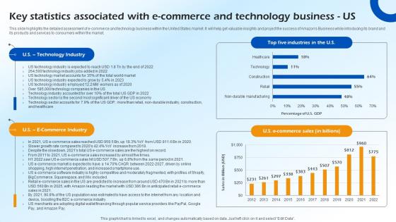Key Statistics Associated With E Commerce And Technology B2c E Commerce BP SS