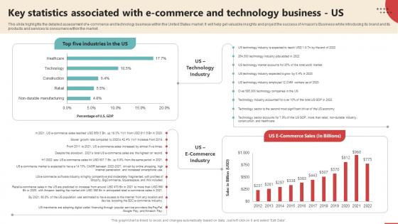 Key Statistics Associated With E Commerce Online Retail Business Plan BP SS