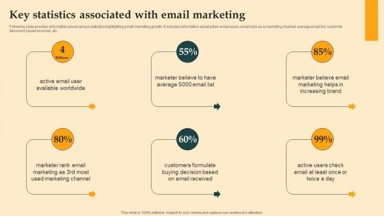 Key Statistics Associated With Email Digital Email Plan Adoption For Brand Promotion