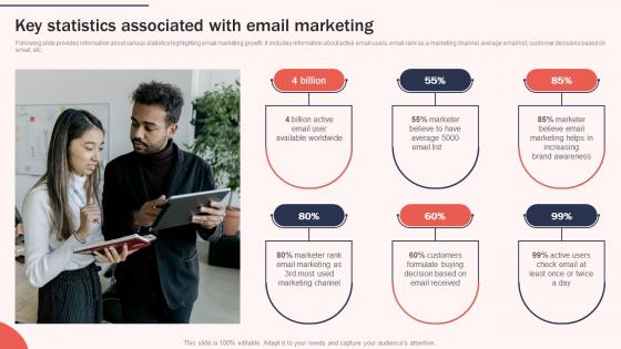 Key Statistics Associated With Email Increasing Brand Awareness Through Promotional