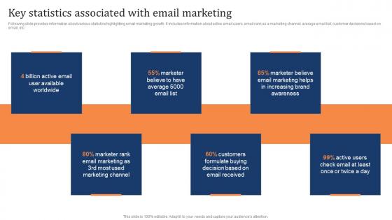 Key Statistics Associated With Email Marketing Marketing Strategy To Increase Customer Retention