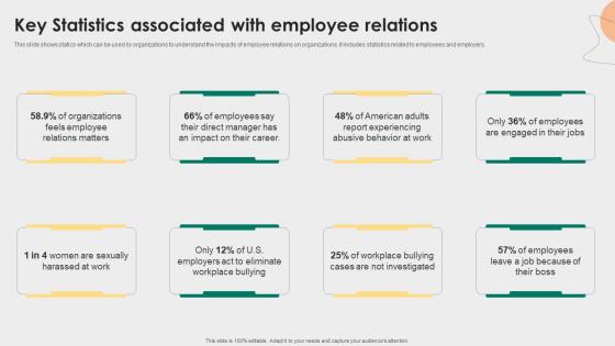 Key Statistics Associated With Employee Relations Employee Relations Management To Develop Positive