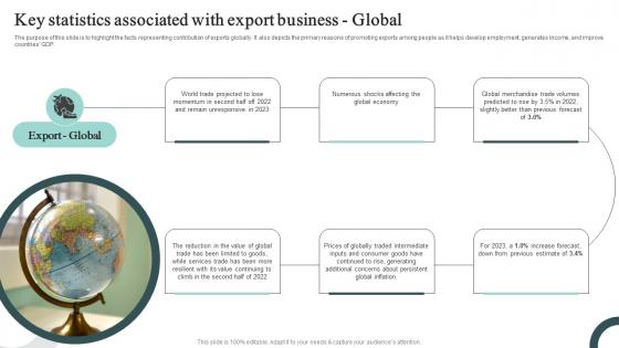 Key Statistics Associated With Export Business Global Cross Border Business Plan BP SS