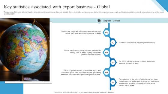 Key Statistics Associated With Export Business Global Outbound Trade Business Plan BP SS