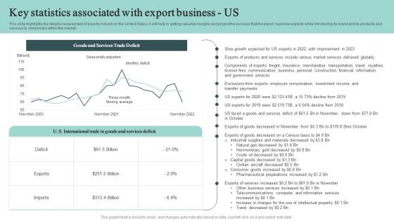 Key Statistics Associated With Export Business Us Cross Border Business Plan BP SS