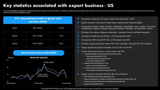 Key Statistics Associated With Export Business Us Worldwide Distribution Business Plan BP SS