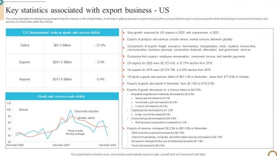 Key Statistics Associated With Export Us Foreign Trade Business Plan BP SS