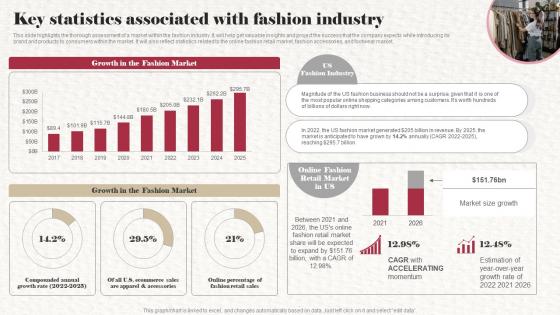 Key Statistics Associated With Fashion Industry Clothing Boutique Business Plan BP SS