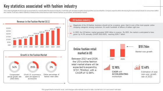 Key Statistics Associated With Fashion Industry Mens Clothing Boutique BP SS