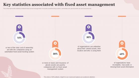 Key Statistics Associated With Fixed Asset Management Executing Fixed Asset Tracking System Inventory