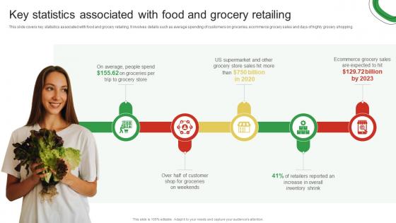 Key Statistics Associated With Food And Grocery Retailing Guide For Enhancing Food And Grocery Retail