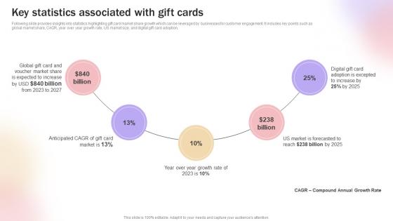 Key Statistics Associated With Gift Cards Improve Transaction Speed By Leveraging