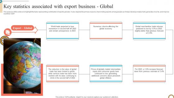 Key Statistics Associated With Global Foreign Trade Business Plan BP SS