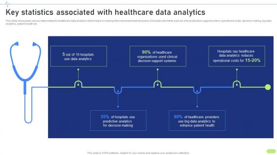 Key Statistics Associated With Healthcare Data Definitive Guide To Implement Data Analytics SS