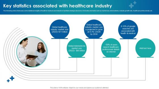 Key Statistics Associated With Healthcare Industry