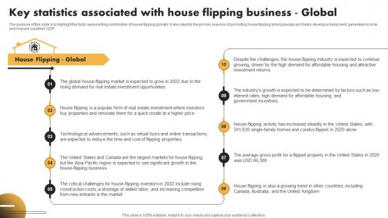 Key Statistics Associated With House Flipping Business Global Real Estate Flipping Business BP SS
