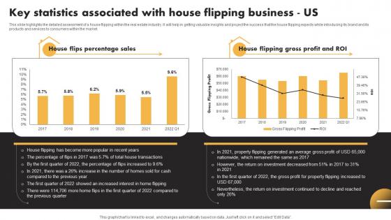 Key Statistics Associated With House Flipping Business Us Real Estate Flipping Business BP SS