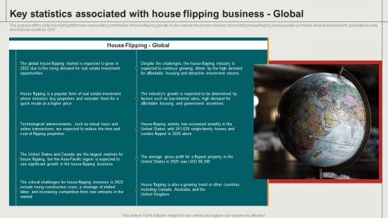 Key Statistics Associated With House Flipping House Restoration Business Plan BP SS