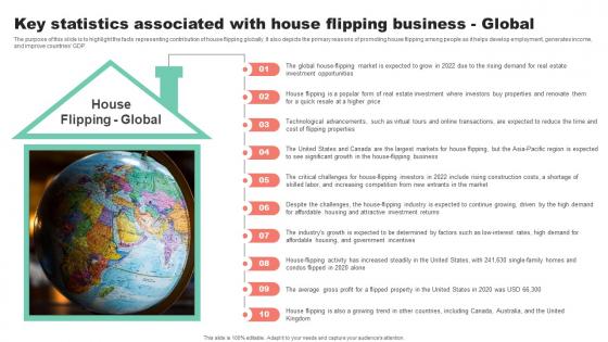 Key Statistics Associated With House Flipping Property Flipping Business Plan BP SS