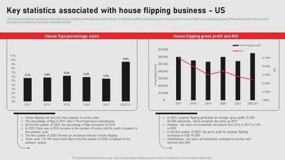 Key Statistics Associated With House Flipping Us Home Renovation Business Plan BP SS