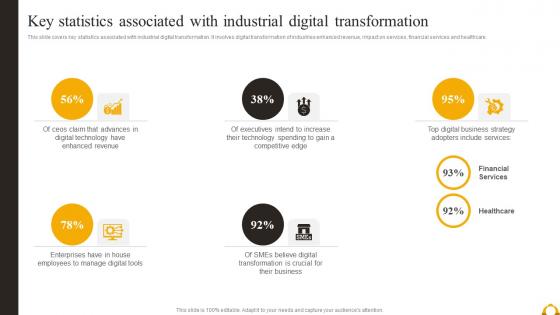 Key Statistics Associated With Industrial Digital Transformation Guide Of Industrial Digital Transformation
