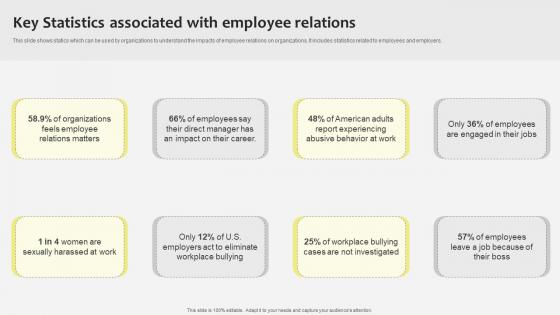 Key Statistics Associated With Industrial Relations In Human Resource Management